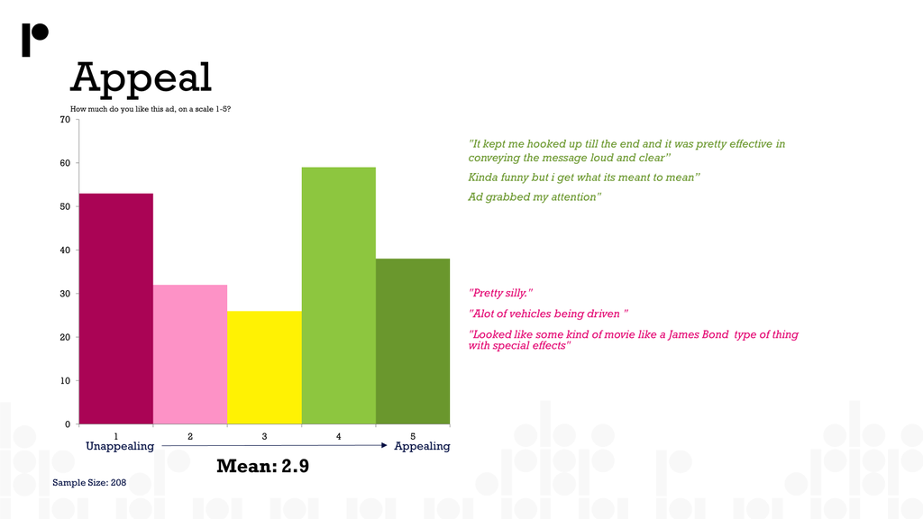 Ad Test